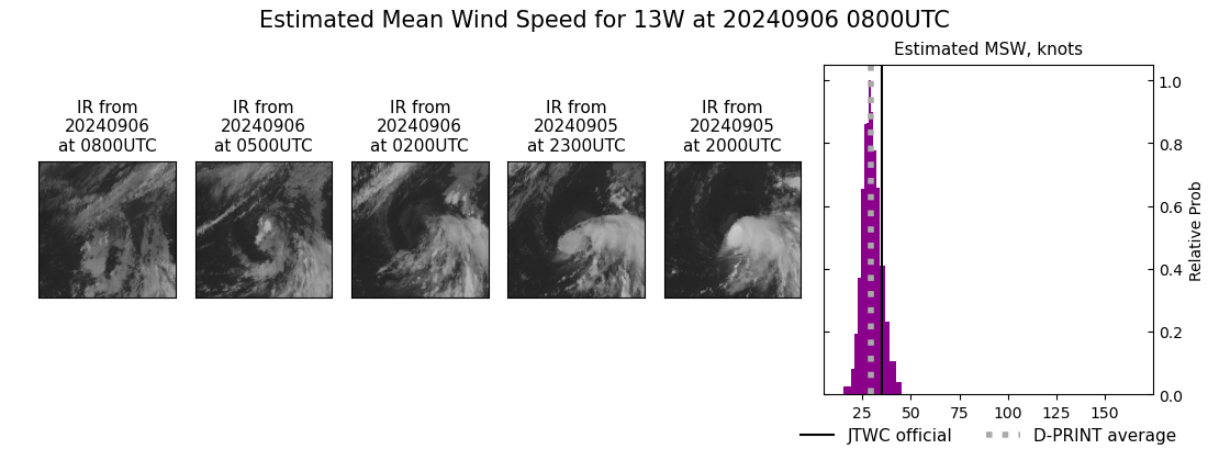 current 13W intensity image