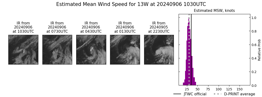 current 13W intensity image