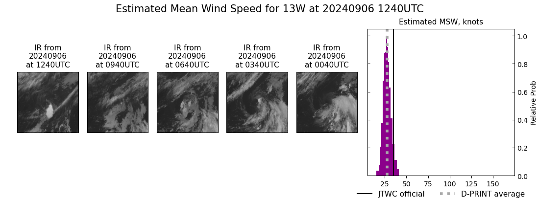 current 13W intensity image