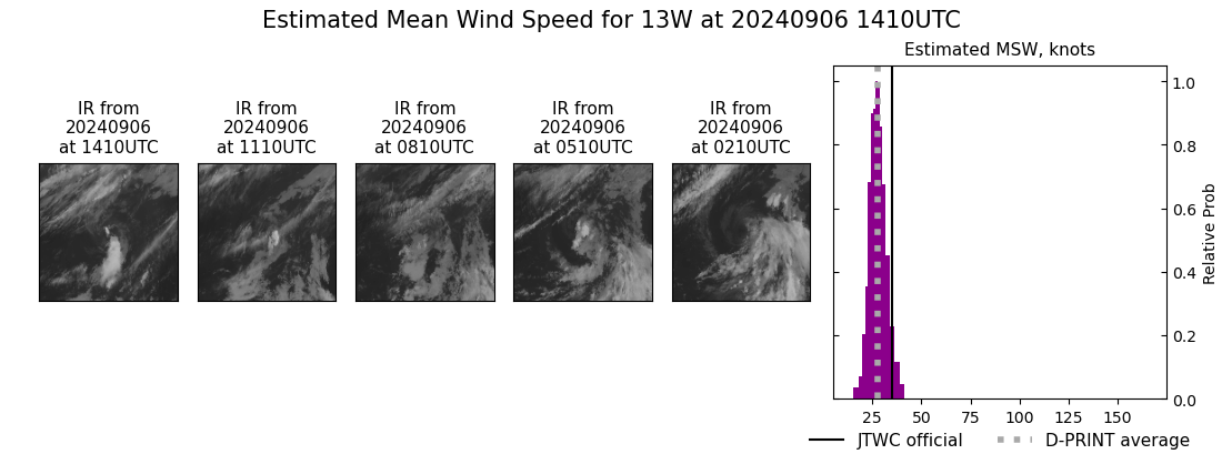 current 13W intensity image