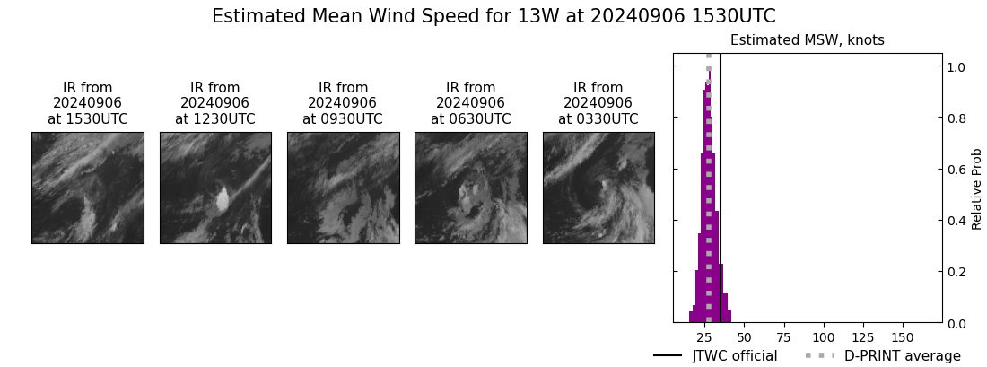 current 13W intensity image