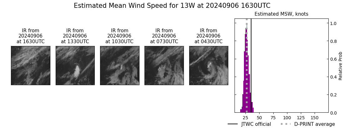 current 13W intensity image