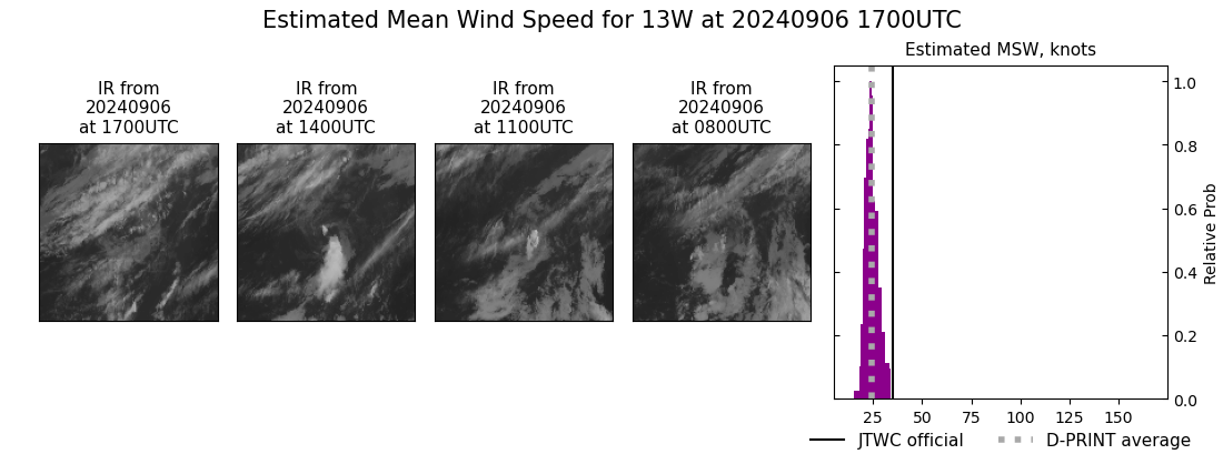 current 13W intensity image