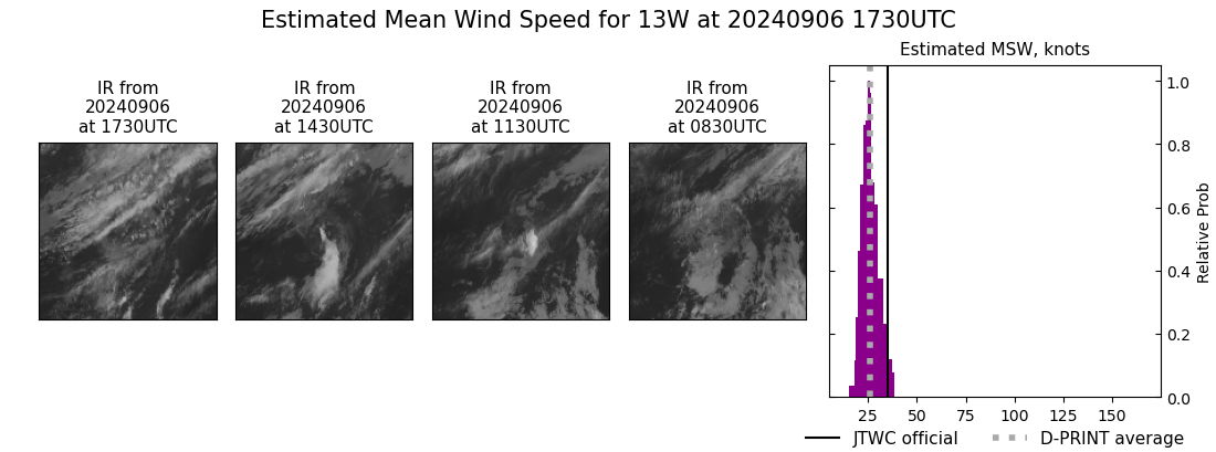 current 13W intensity image