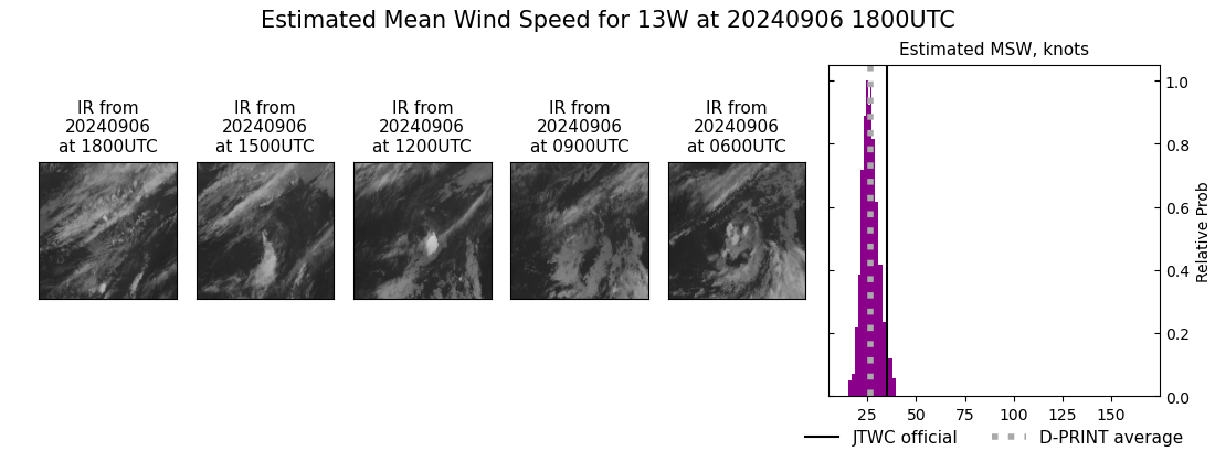 current 13W intensity image