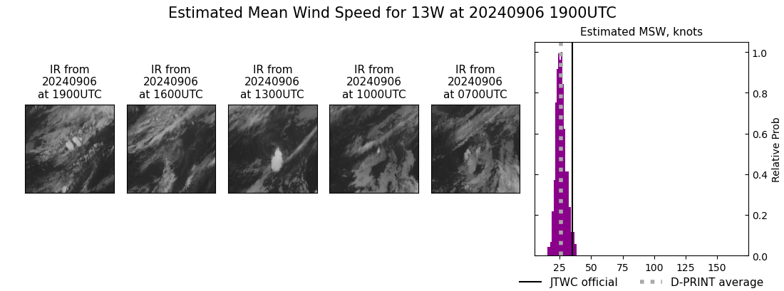 current 13W intensity image