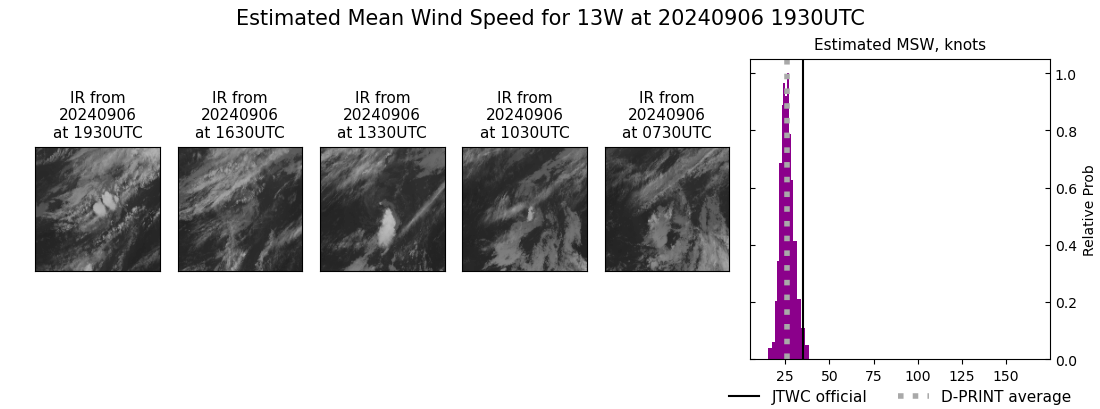 current 13W intensity image