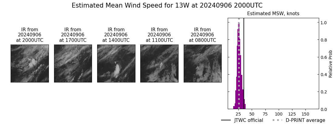 current 13W intensity image