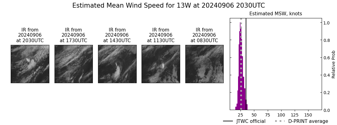 current 13W intensity image