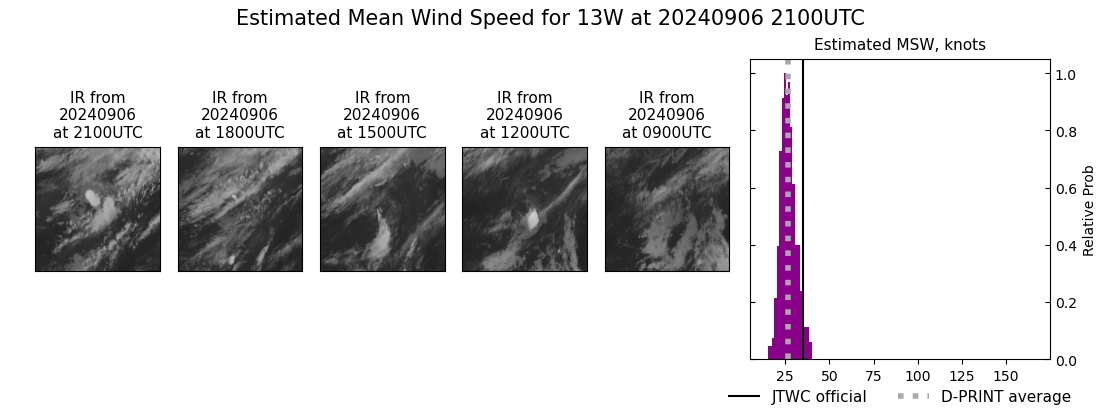 current 13W intensity image