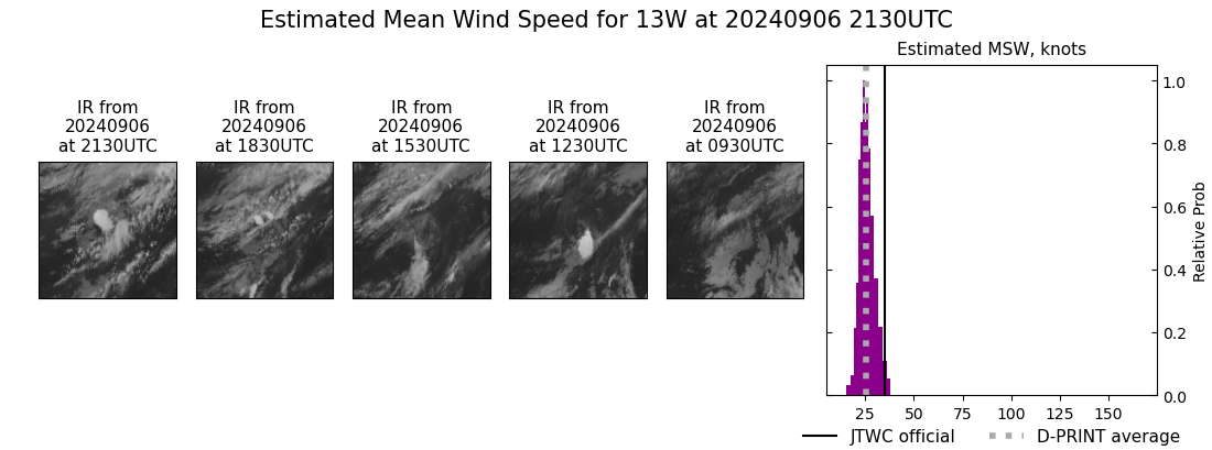 current 13W intensity image