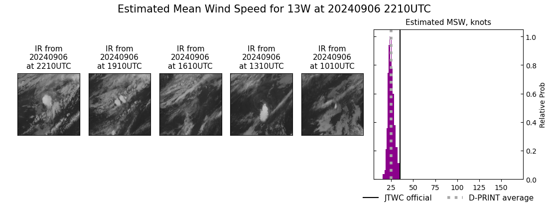 current 13W intensity image