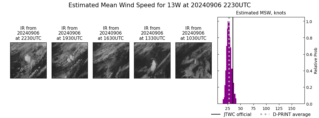 current 13W intensity image