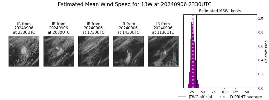 current 13W intensity image