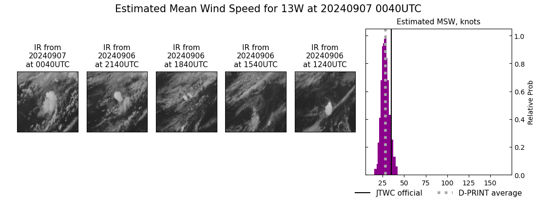 current 13W intensity image