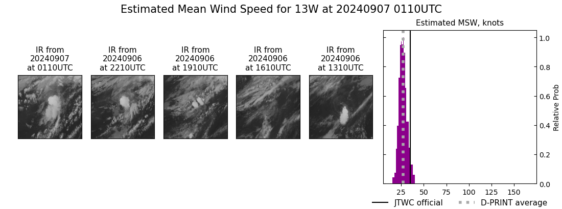 current 13W intensity image