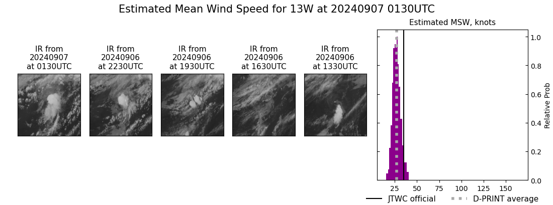 current 13W intensity image