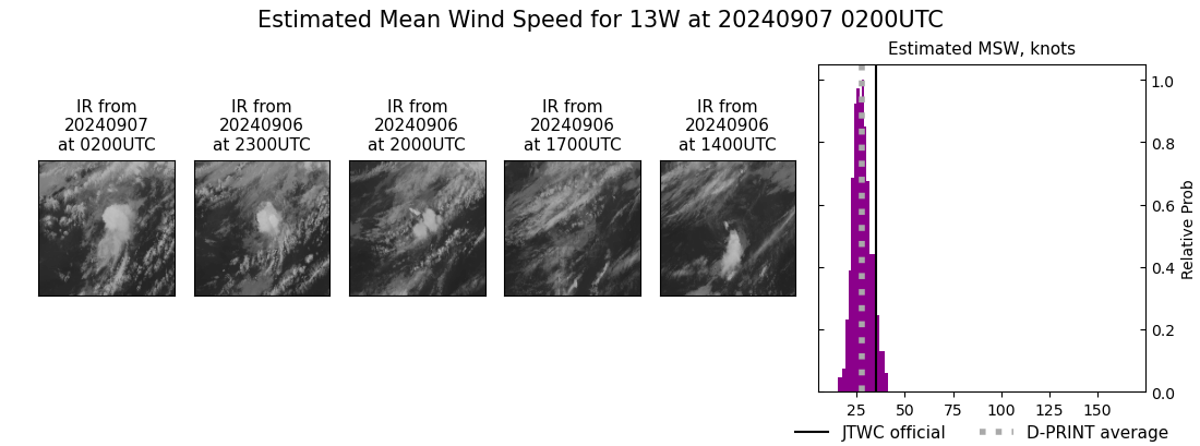 current 13W intensity image