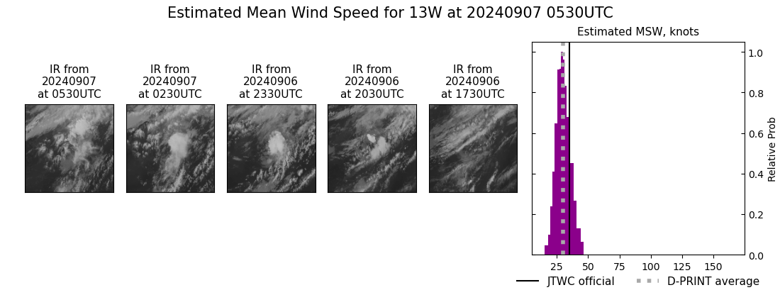 current 13W intensity image