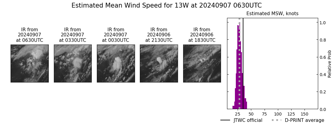 current 13W intensity image