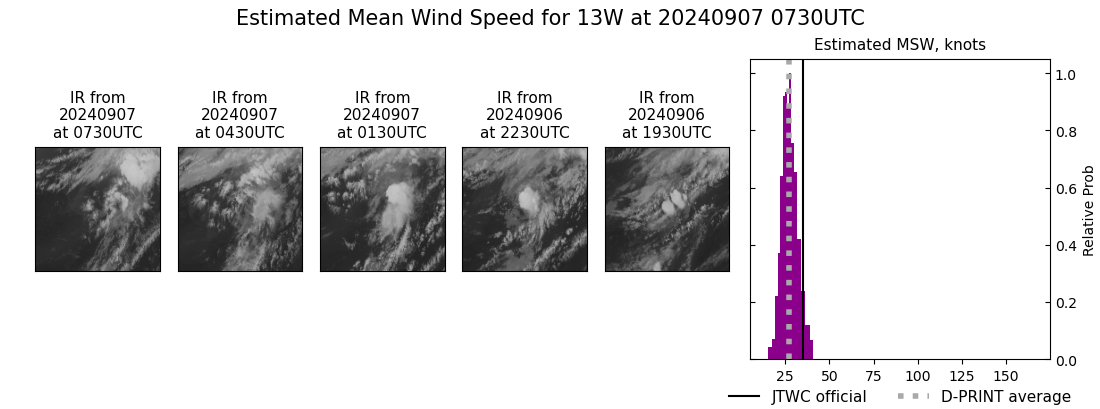 current 13W intensity image