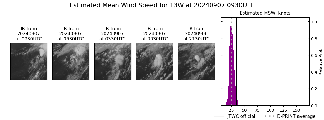 current 13W intensity image