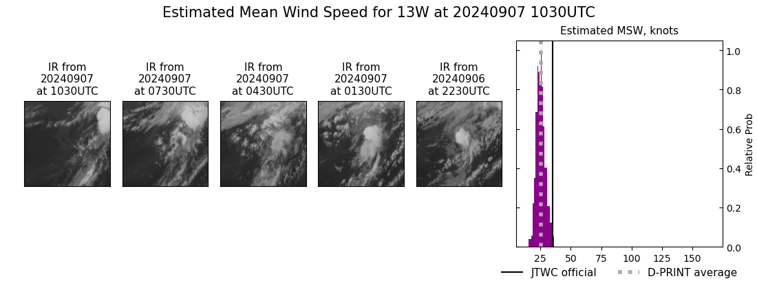 current 13W intensity image