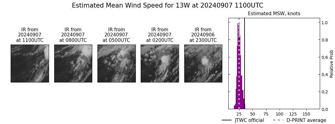 current 13W intensity image