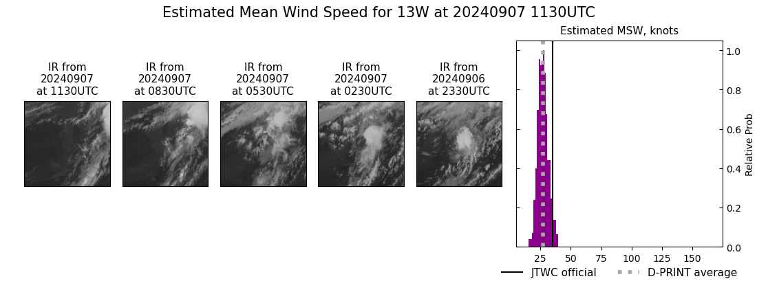 current 13W intensity image