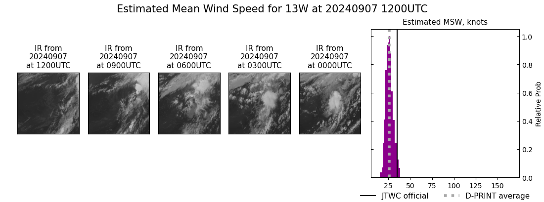 current 13W intensity image