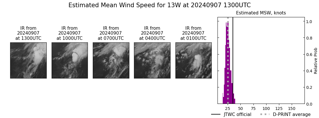 current 13W intensity image