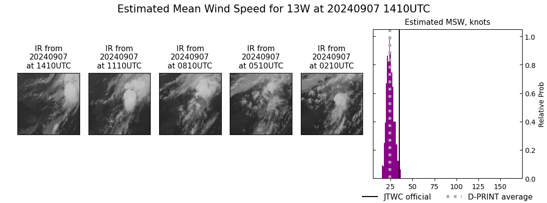 current 13W intensity image