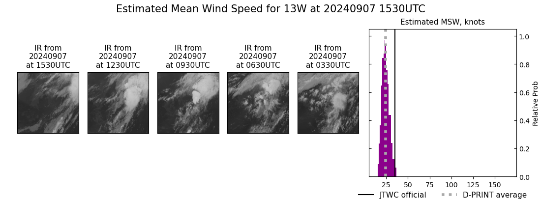 current 13W intensity image