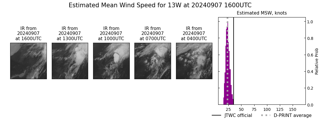 current 13W intensity image