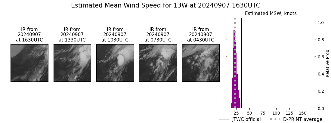 current 13W intensity image