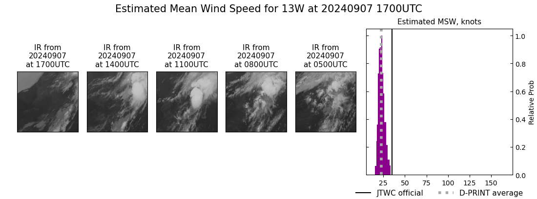 current 13W intensity image