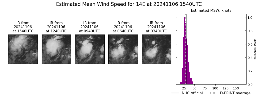 current 14E intensity image