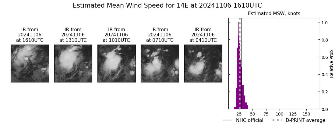 current 14E intensity image