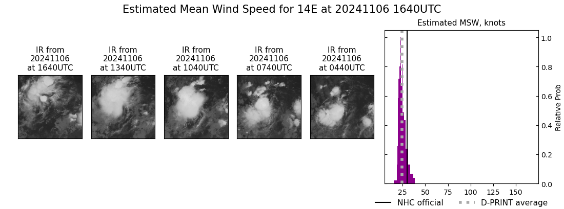 current 14E intensity image