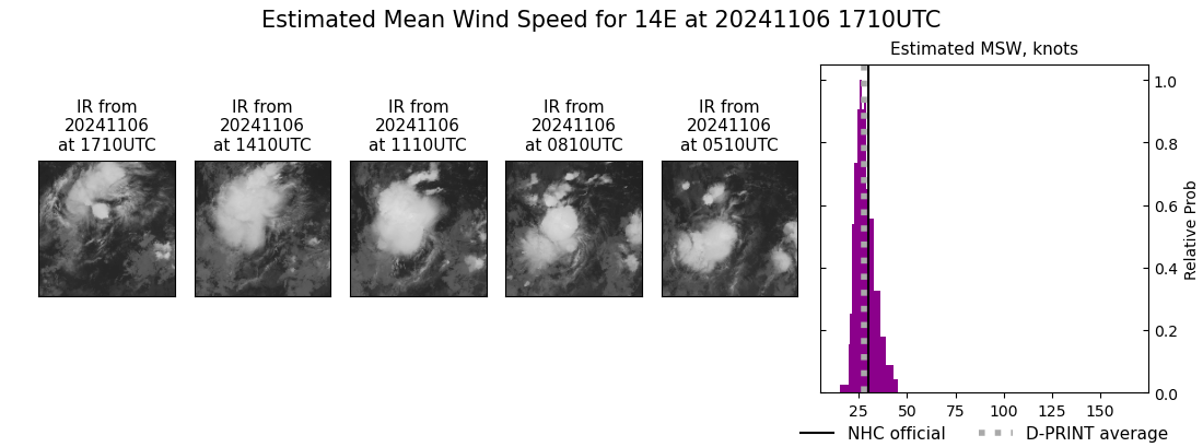 current 14E intensity image