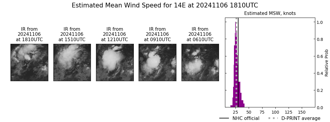 current 14E intensity image