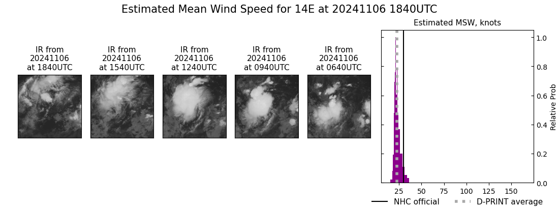 current 14E intensity image