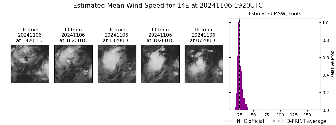 current 14E intensity image