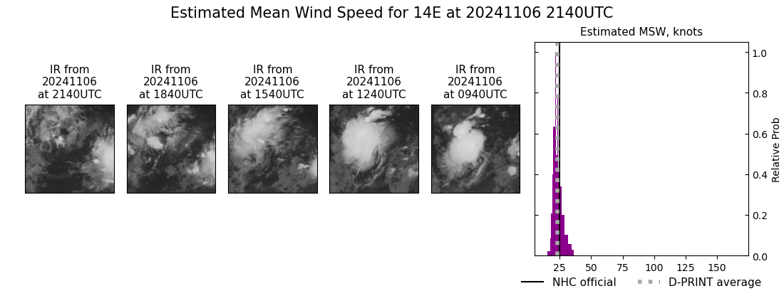 current 14E intensity image