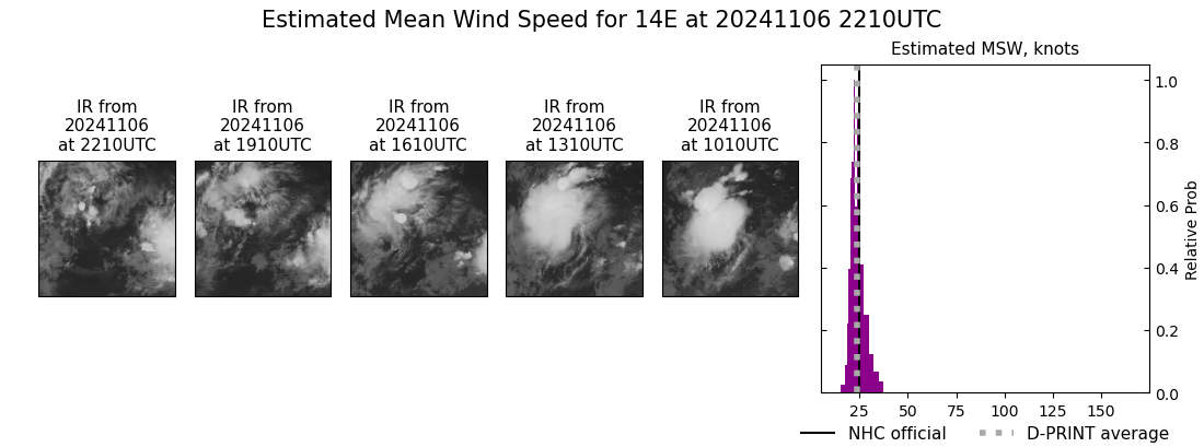 current 14E intensity image