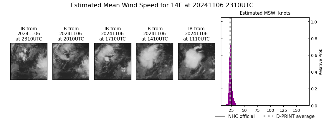 current 14E intensity image