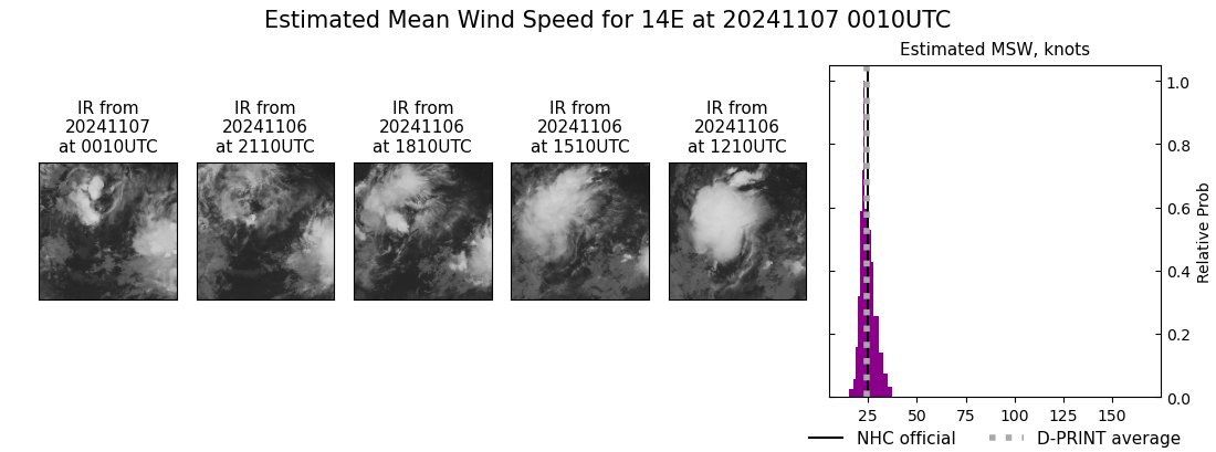 current 14E intensity image