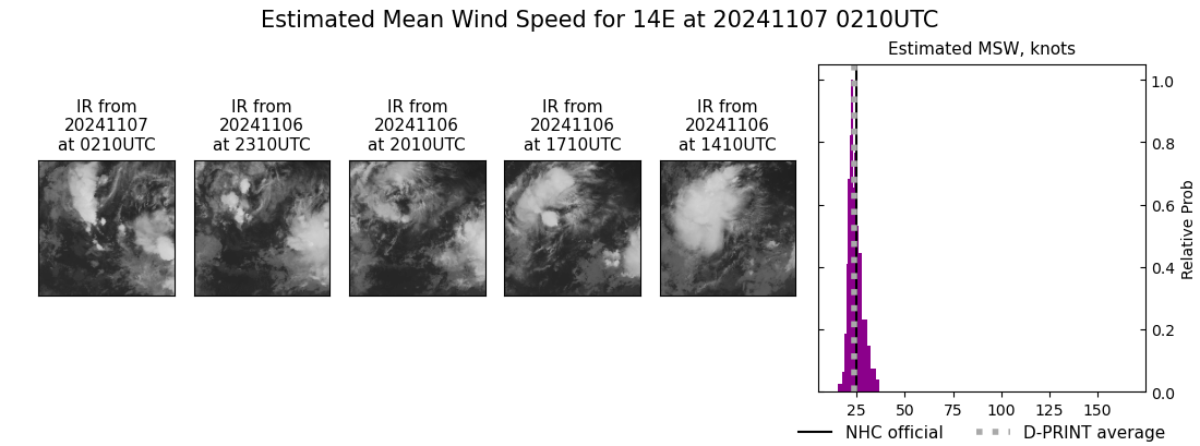 current 14E intensity image