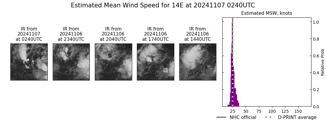 current 14E intensity image