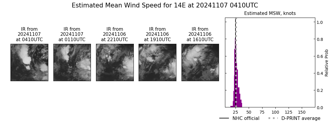 current 14E intensity image